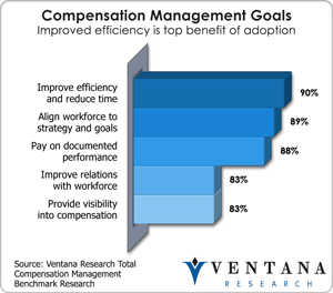 vr_totalcompbusiness_compensation_management_goals