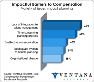 vr_totalcompbusiness_impactful_barriers_to_compensation