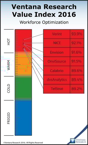 vr_wfo_vi_2016_weighted_overall