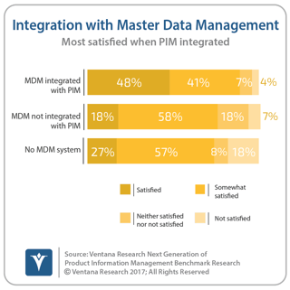 NG_PIM_16_PIM_MDM_integration.png