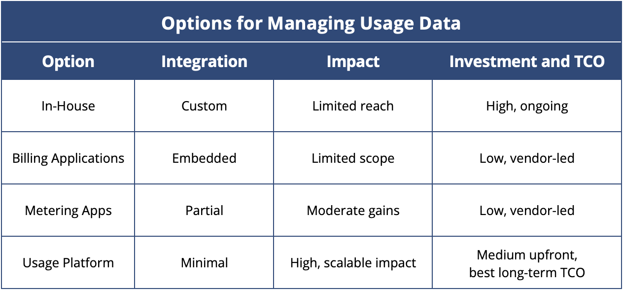 Options_for_Managing_Usage_Data