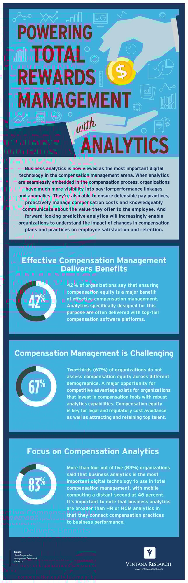 PeopleFluent_Compensation_Analytics_Infographic_(1710-0533-01INFO)_Lres_2020_Unsponsored