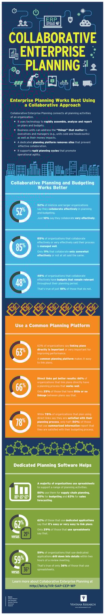 SAP_Collaborative_Enterprise_Planning_Infographic_(SAP_1807-0640)_-_2020_Unsponsored