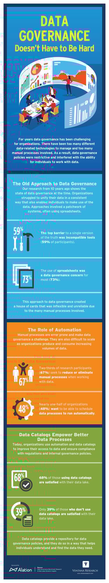 Ventana_Research_Infographic_Alation_Data_Governance_Doesn’t_Have_to_Be_Hard_final