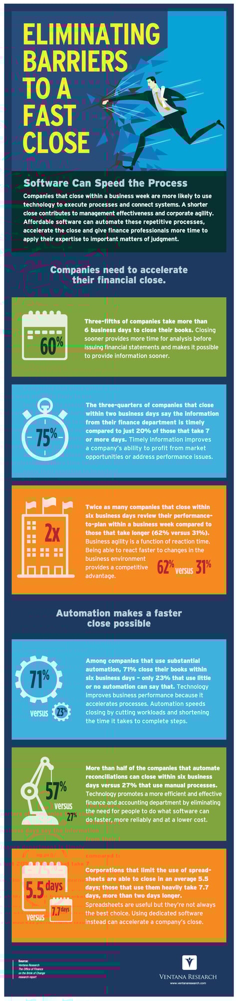 Ventana_Research_Infographic_Eliminating_Barriers_to_a_Fast_Close