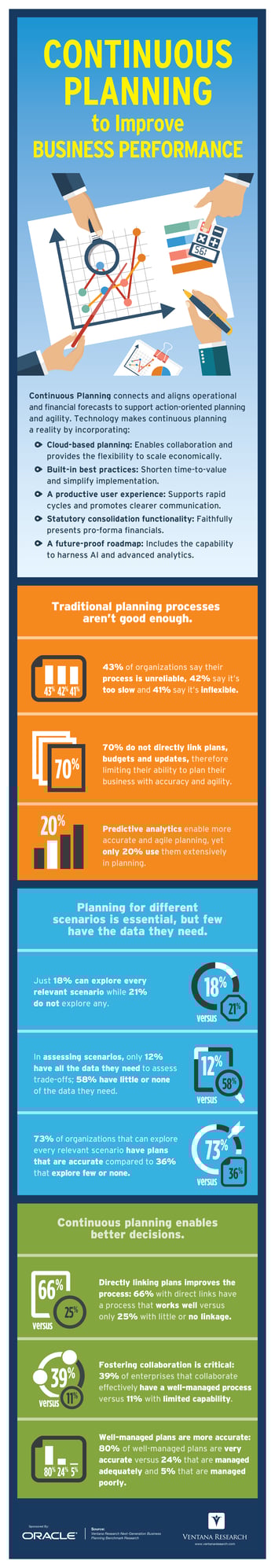 Ventana_Research_Infographic_Oracle_Continuous_Planning_to_Improve_Business_Performance_final