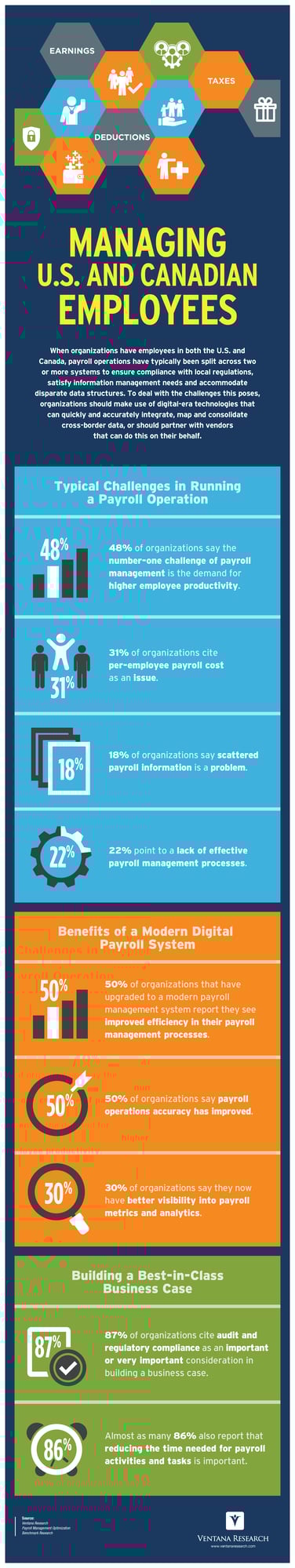 Ventana_Research_Infographic_Payroll_2020