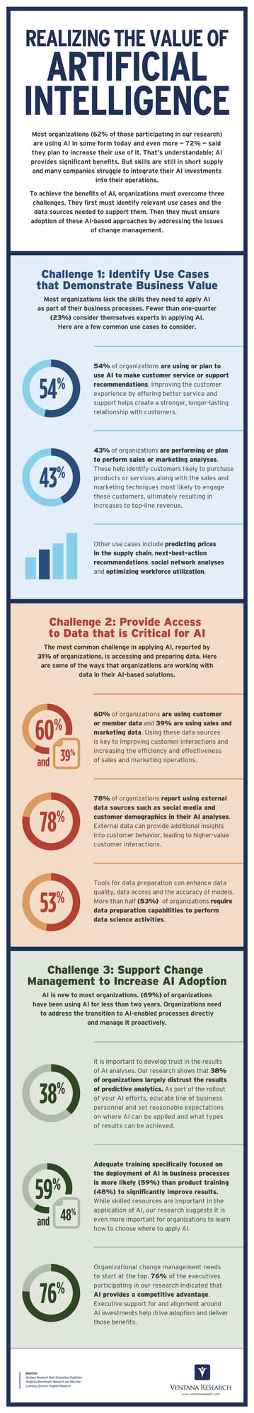 Ventana_Research_Infographic_Realizing_the_Value_of_AI