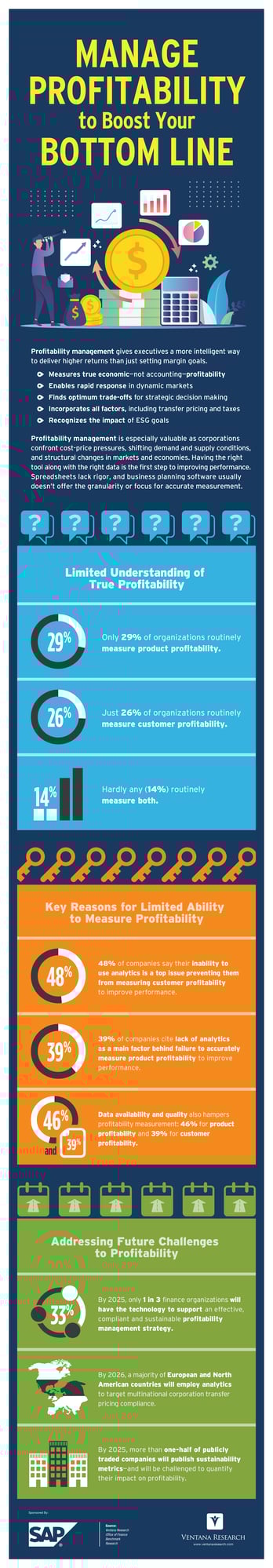Ventana_Research_Infographic_SAP_Manage_Profitability_to_Boost_Your_Bottom_Line_final