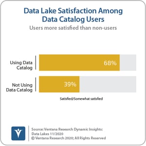 Ventana_Research_Dynamic_Insights_07_Data_Catalog_Satisfaction_201110 (1)