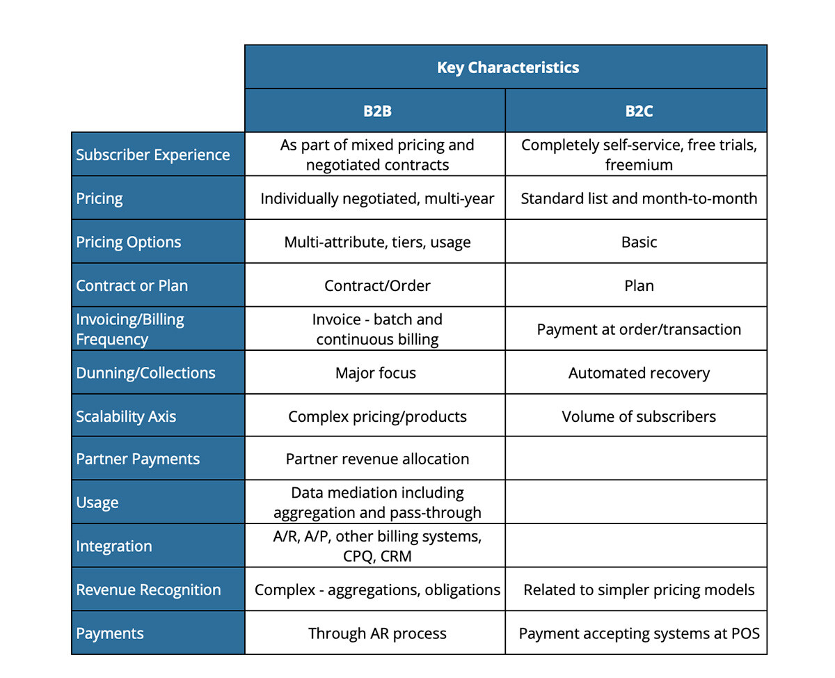 Sub_Mgmt_Chart