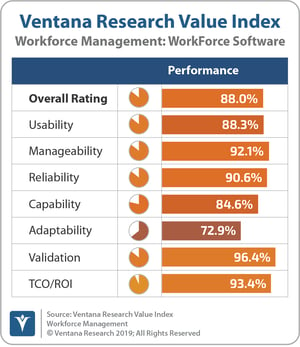 Ventana Research Workforce Management 2019_workforce