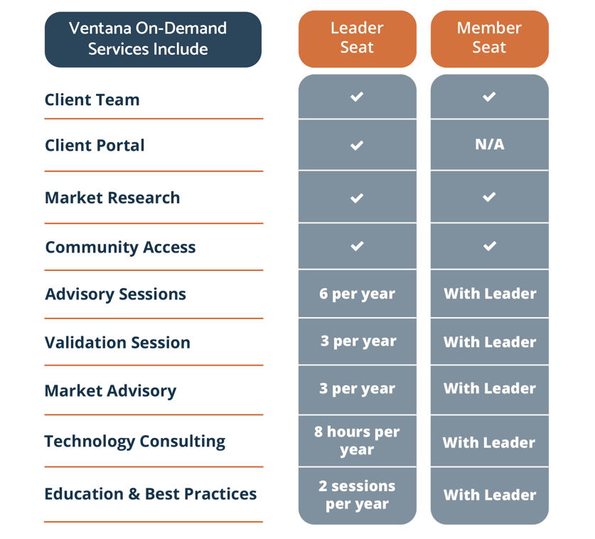 Ventana_Research_2022_Ventana_On_Demand_for_Organizations_Updated_Services
