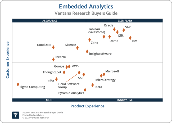 Ventana_Research_BG_AD_2x2_Embedded