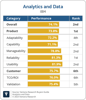 Ventana_Research_BG_AD_IBM_2023