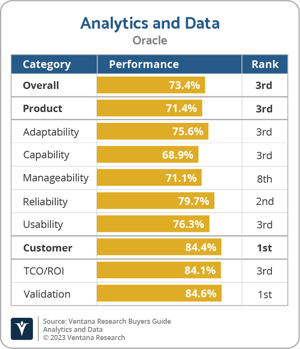 Ventana_Research_BG_AD_Oracle_2023