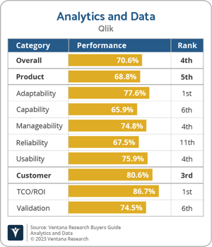 Ventana_Research_BG_AD_Qlik_2023
