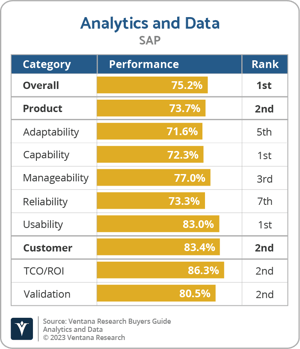 Ventana_Research_BG_AD_SAP_2023