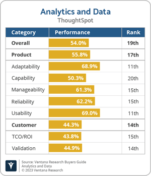 Ventana_Research_BG_AD_ThoughtSpot_2023