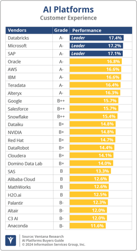 Ventana_Research_BG_AIPlatforms_CX_2024
