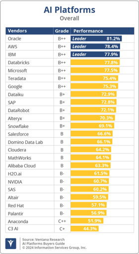 Ventana_Research_BG_AIPlatforms_Overall_2024
