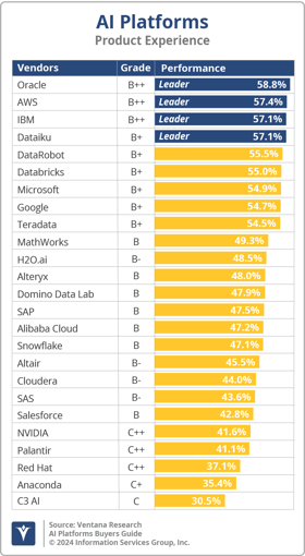 Ventana_Research_BG_AIPlatforms_PX_2024_UPDATED