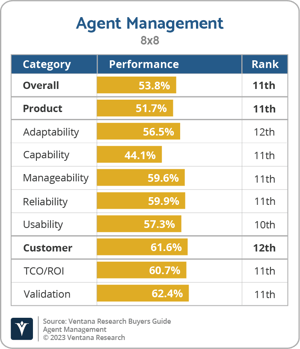 Ventana_Research_BG_Agent_Management_8x8