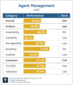 Ventana_Research_BG_Agent_Management_AWS