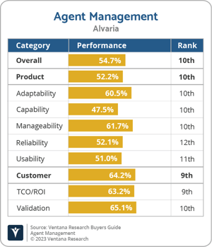 Ventana_Research_BG_Agent_Management_Alvaria