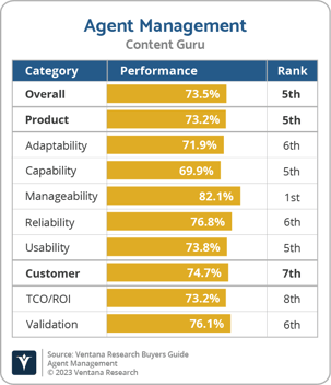 Ventana_Research_BG_Agent_Management_Content_Guru