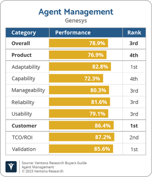 Ventana_Research_BG_Agent_Management_Genesys
