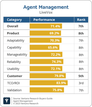 Ventana_Research_BG_Agent_Management_LiveVox