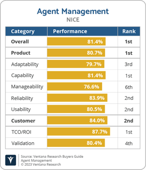 Ventana_Research_BG_Agent_Management_NICE