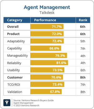 Ventana_Research_BG_Agent_Management_Talkdesk