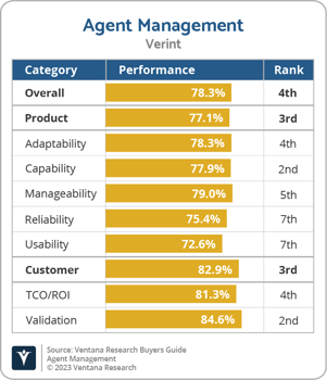 Ventana_Research_BG_Agent_Management_Verint
