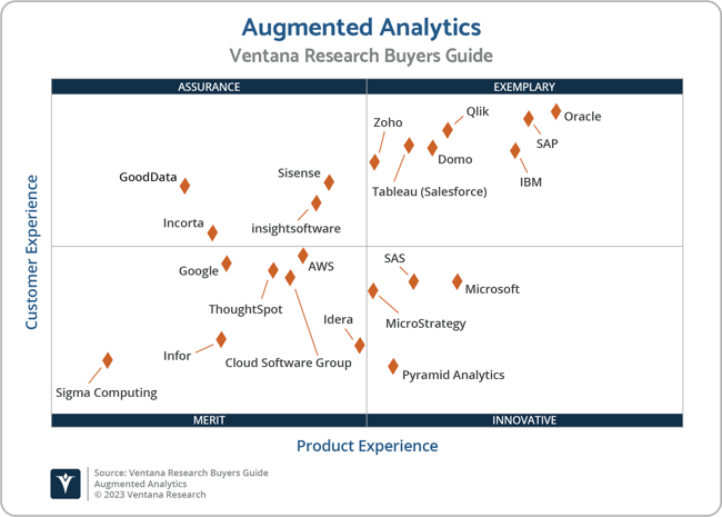 Ventana_Research_BG_Augmented_Analytics_2x2