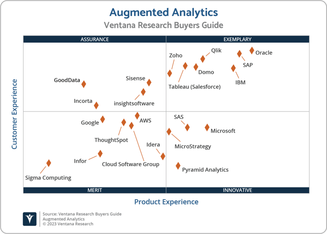 Ventana_Research_BG_Augmented_Analytics_2x2