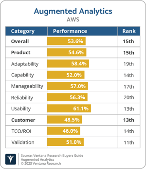 Ventana_Research_BG_Augmented_Analytics_AWS_2023