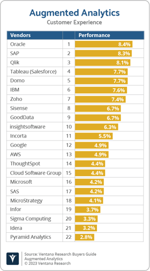 Ventana_Research_BG_Augmented_Analytics_CX_2023