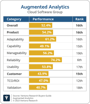 Ventana_Research_BG_Augmented_Analytics_Cloud_Software_Group_2023