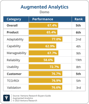 Ventana_Research_BG_Augmented_Analytics_Domo_2023
