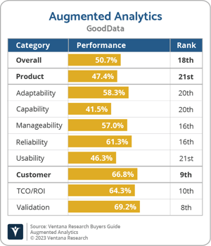 Ventana_Research_BG_Augmented_Analytics_GoodData_2023