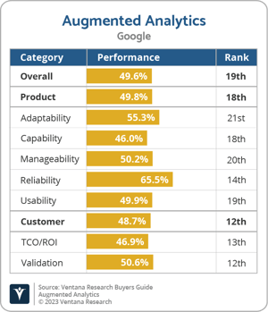 Ventana_Research_BG_Augmented_Analytics_Google_2023