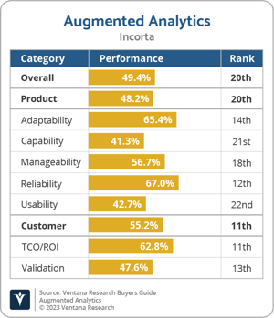Ventana_Research_BG_Augmented_Analytics_Incorta_2023