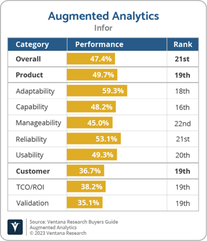 Ventana_Research_BG_Augmented_Analytics_Infor_2023