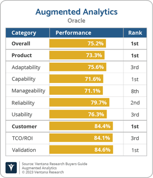Ventana_Research_BG_Augmented_Analytics_Oracle_2023