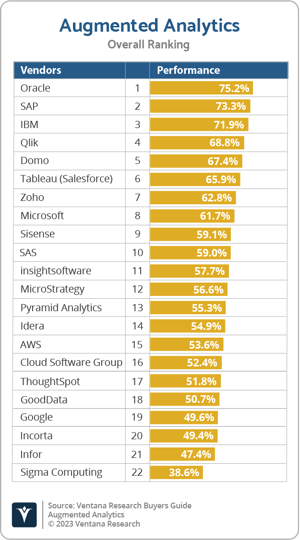 Ventana_Research_BG_Augmented_Analytics_Overall_2023
