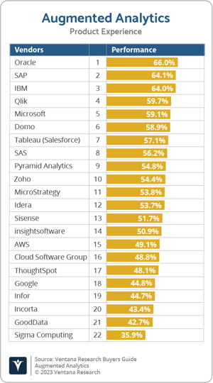 Ventana_Research_BG_Augmented_Analytics_PX_2023