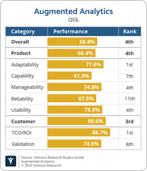Ventana_Research_BG_Augmented_Analytics_Qlik_2023