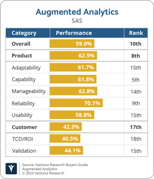 Ventana_Research_BG_Augmented_Analytics_SAS_2023